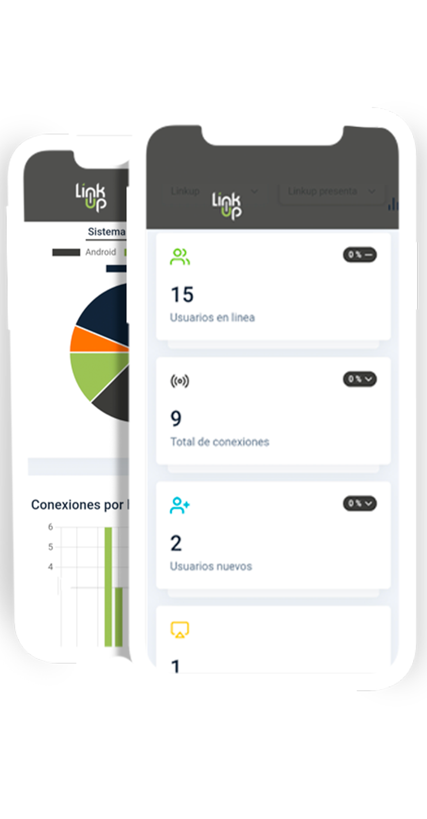 Celular con base de datos, wifi marketing